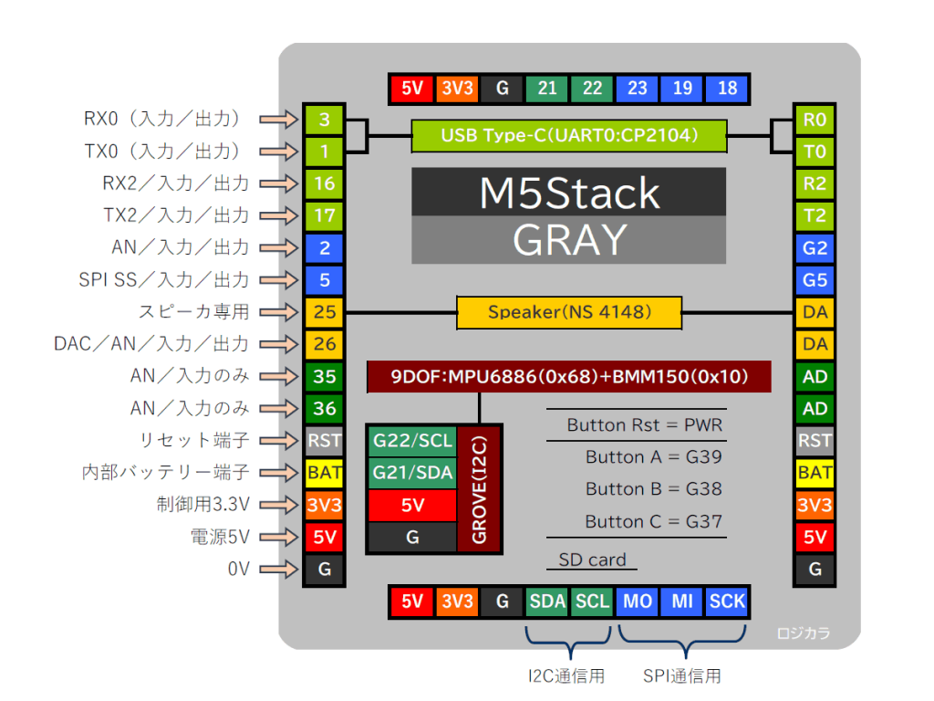 M5Stack端子配列