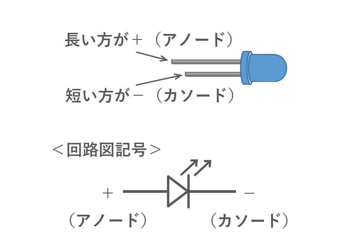 LED(発光ダイオード)の使い方。Lチカでの動作確認方法 | ロジカラブログ