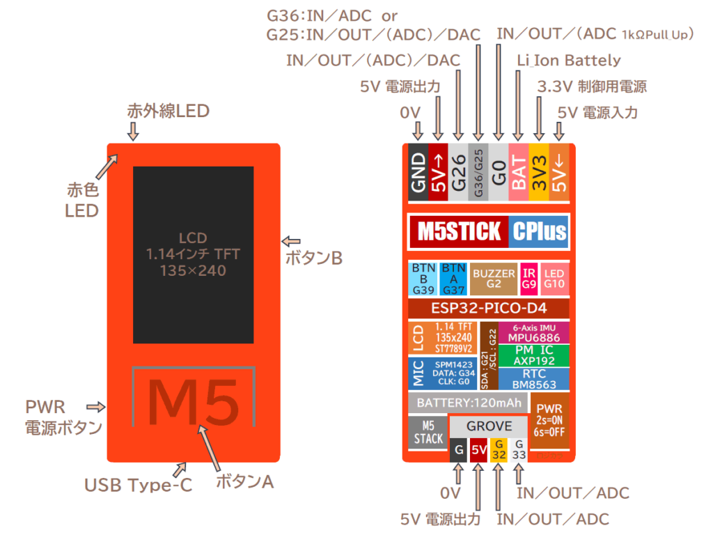 M5StickC Plus本体機能、端子配列