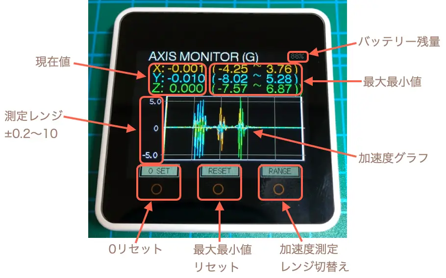 M5Stack CORE2 加速度モニター（グラフ表示）