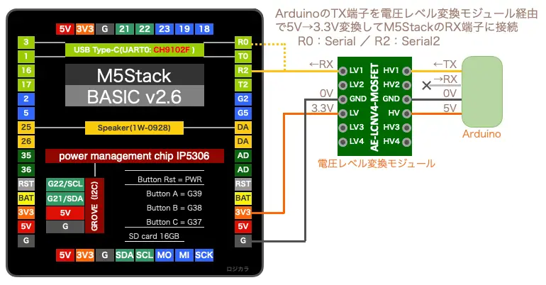 M5Stackをシリアルモニターに使用（Arduino）