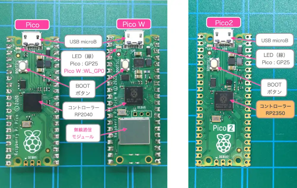 Raspberry Pi Pico Pico2 PicoW外観比較