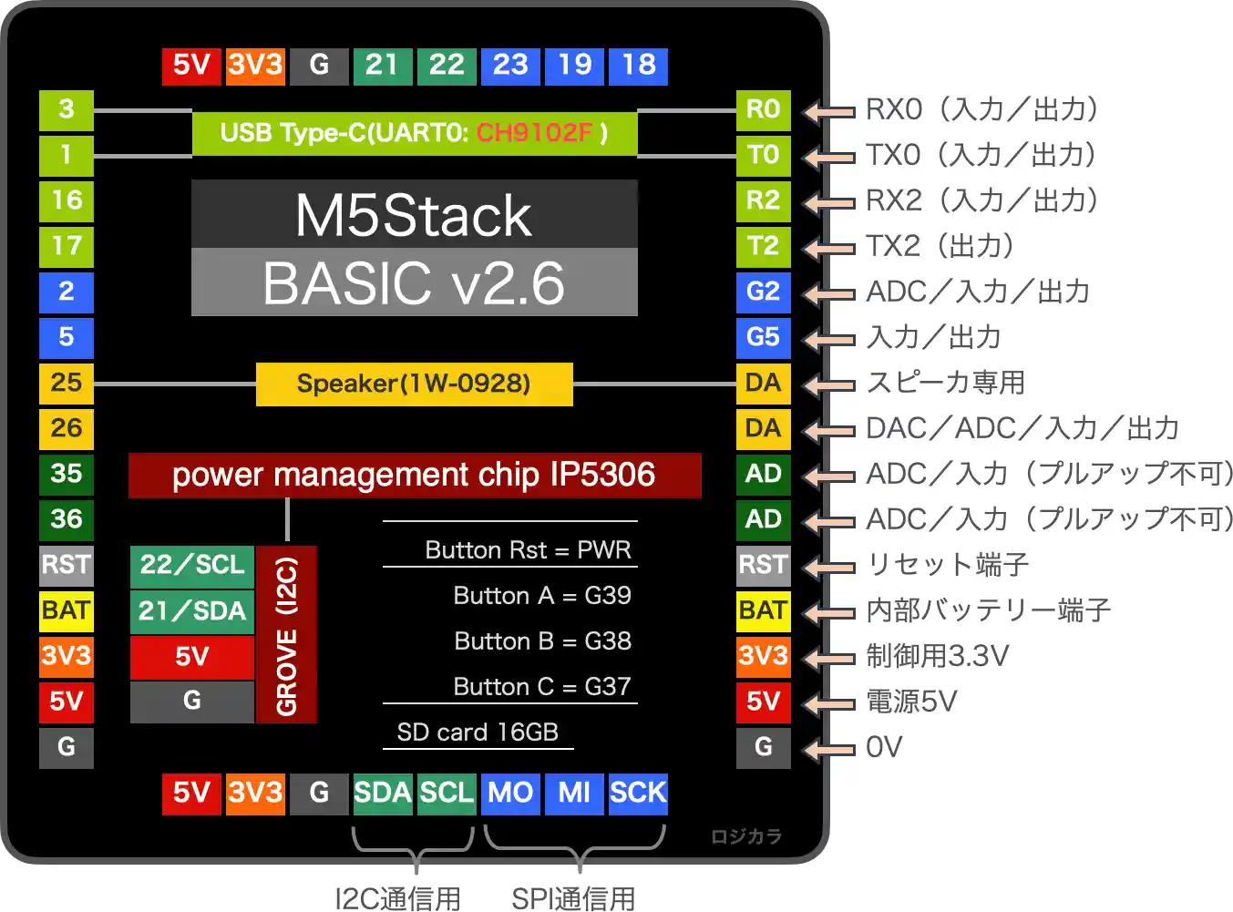 M5Stack basicの使い方