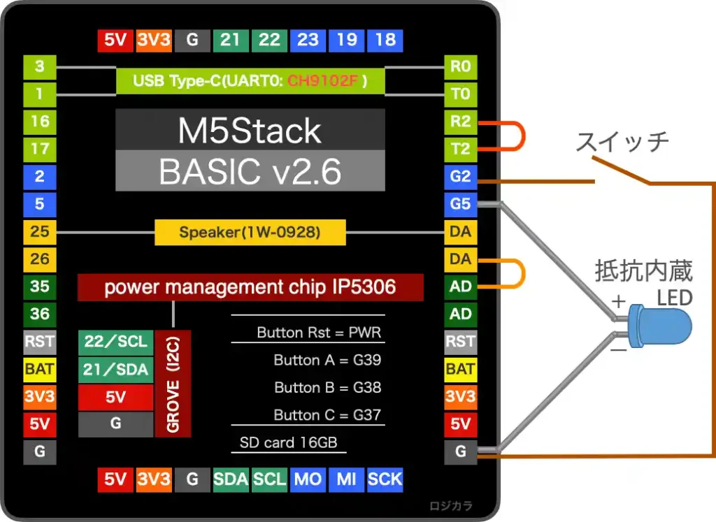 M5Stack basicの使い方