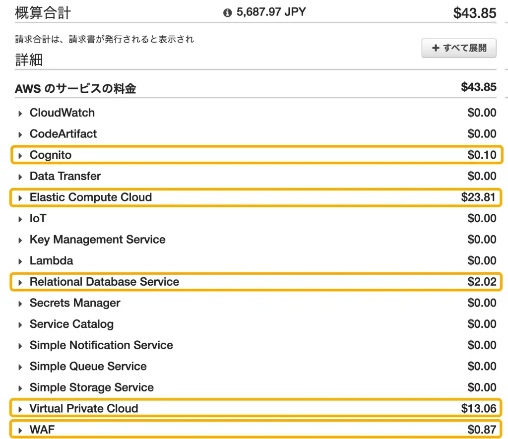 AWS 意図しない課金状況確認