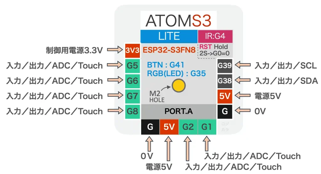 AtomS3-Liteの使い方、端子配列