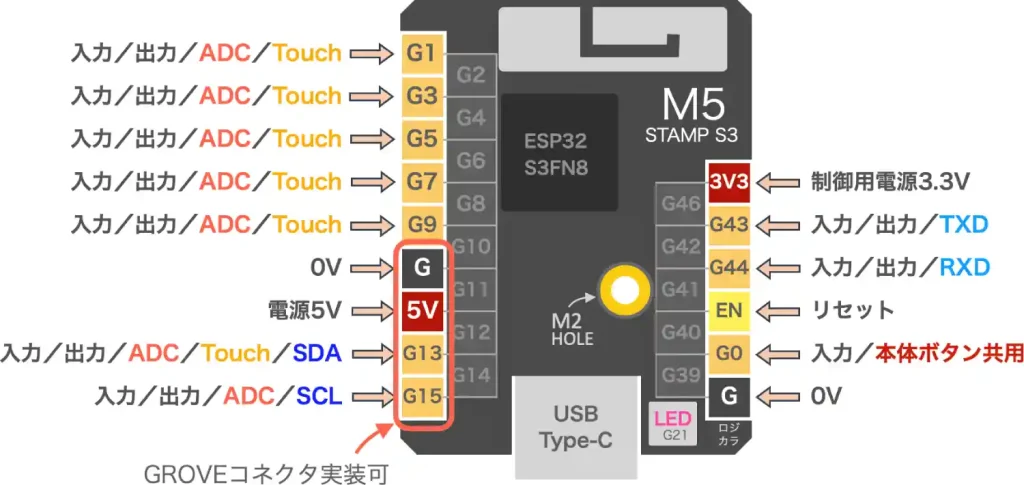M5StampS3の使い方、端子配列 2.54mmピッチ