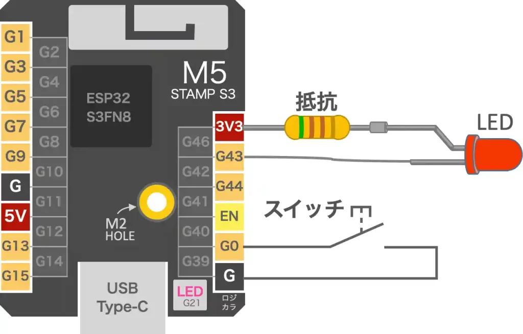 M5StampS3の使い方、動作確認（配線図）