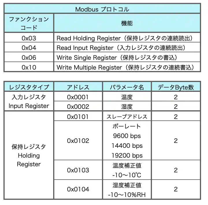 modbus温湿度計XY-MD02通信仕様一覧表