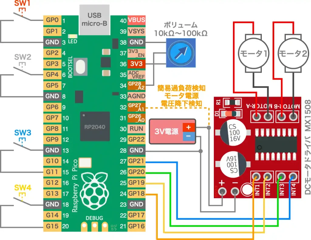 Raspberry Pi Pico DCモーター制御、配線図