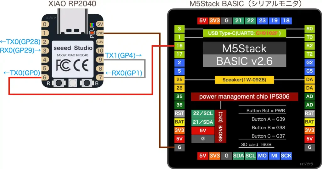 XIAO RP2040配線図シリアル通信