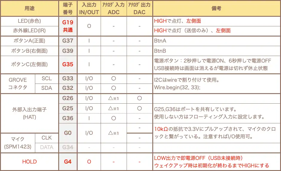 M5StickC Plus2端子機能