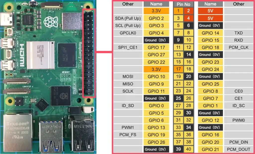 Raspberry Pi 5 GPIO端子配列