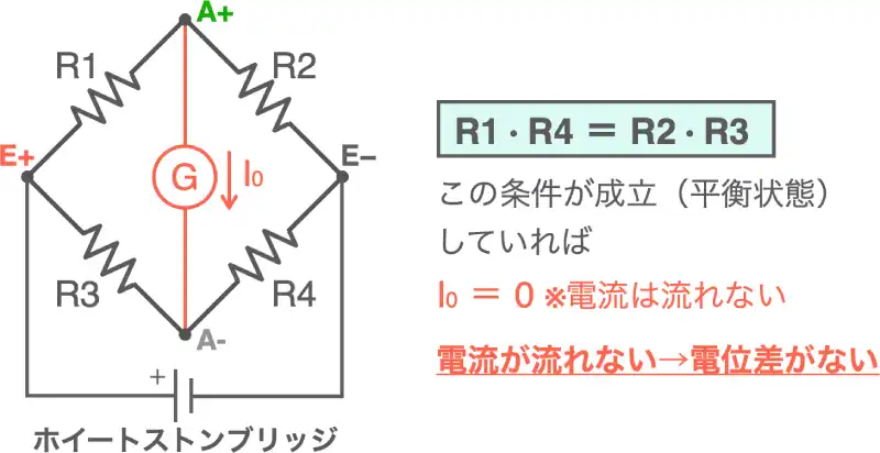 ホイートストンブリッジとは