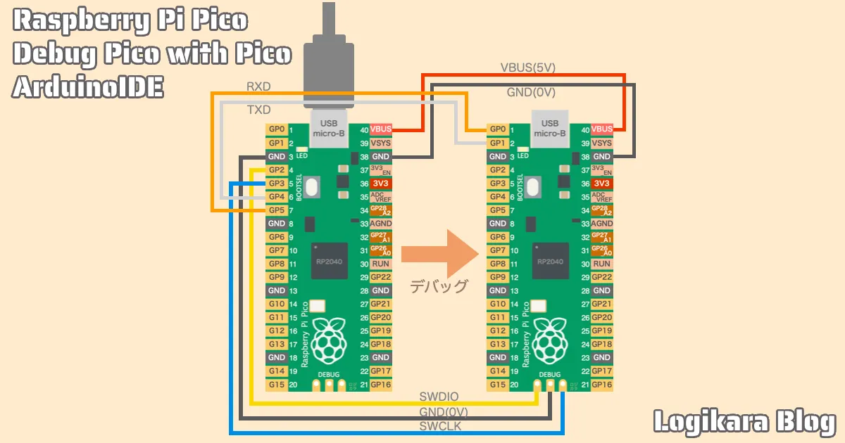 Raspberry Pi Pico デバッグ アイキャッチ