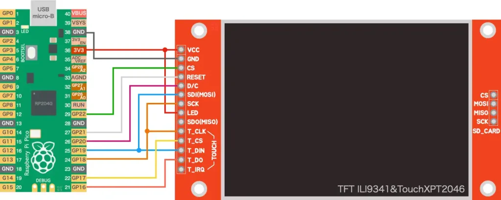 ILI9341配線図（TFT＆Touch）