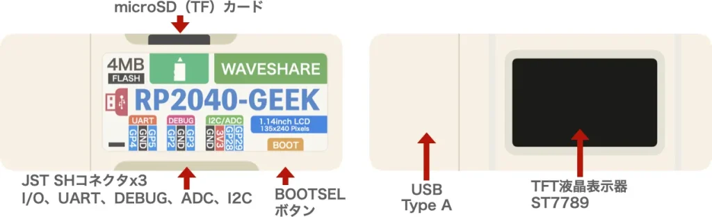 RP2040-GEEK基本仕様、機能