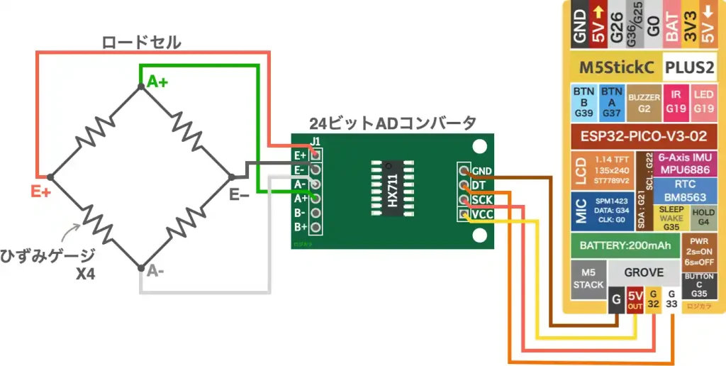 ロードセルとHX711、マイコンボードの配線図