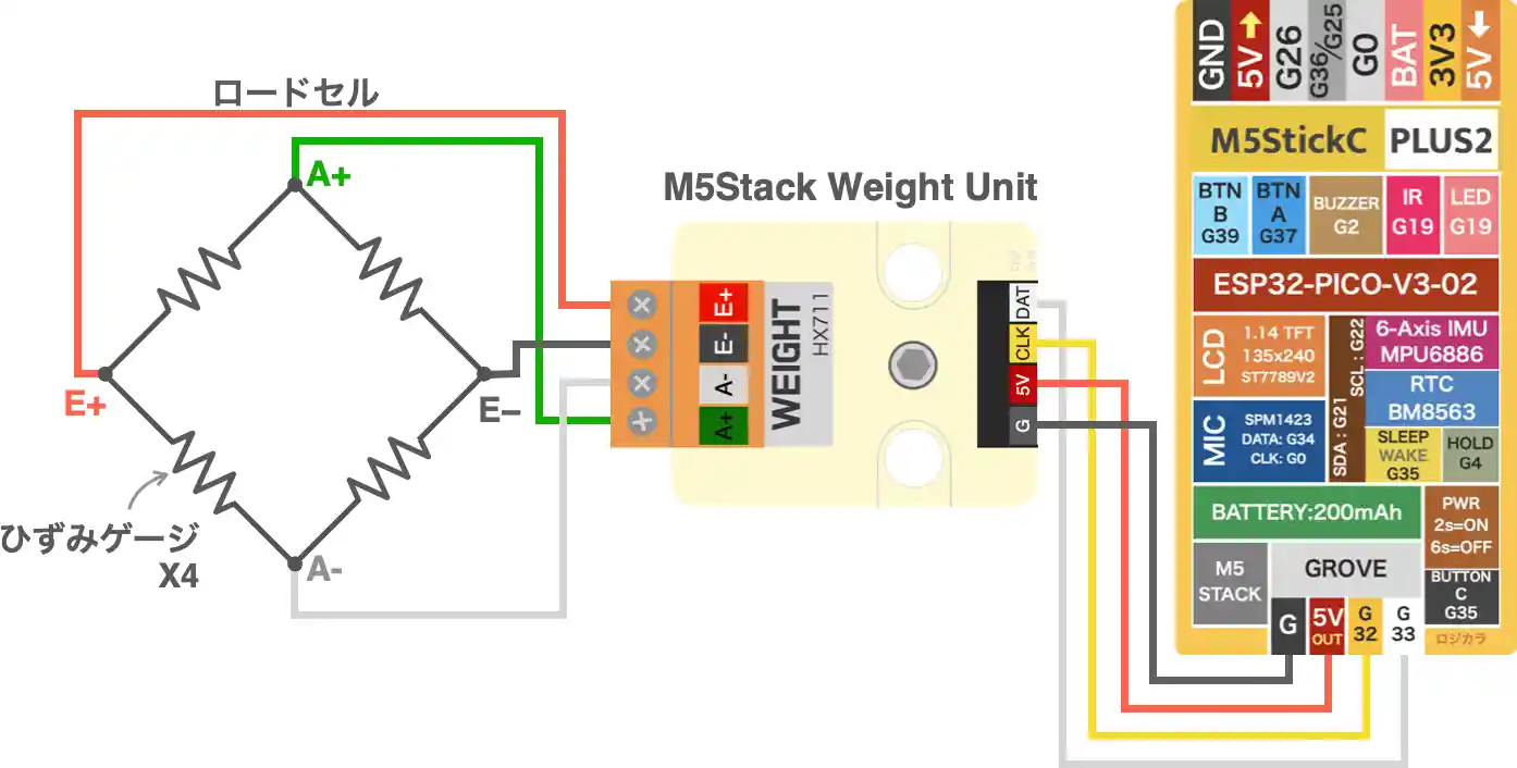 ロードセルとHX711、マイコンボードの配線図
