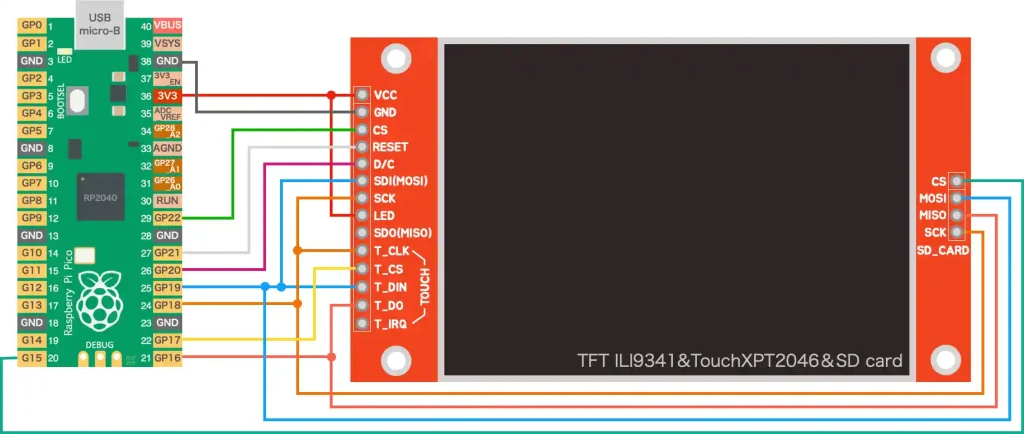 Raspberry Pi Pico とILI9341 SDカードリーダーの配線図