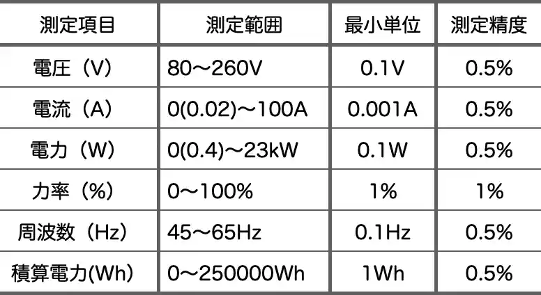 modbus電力測定器仕様