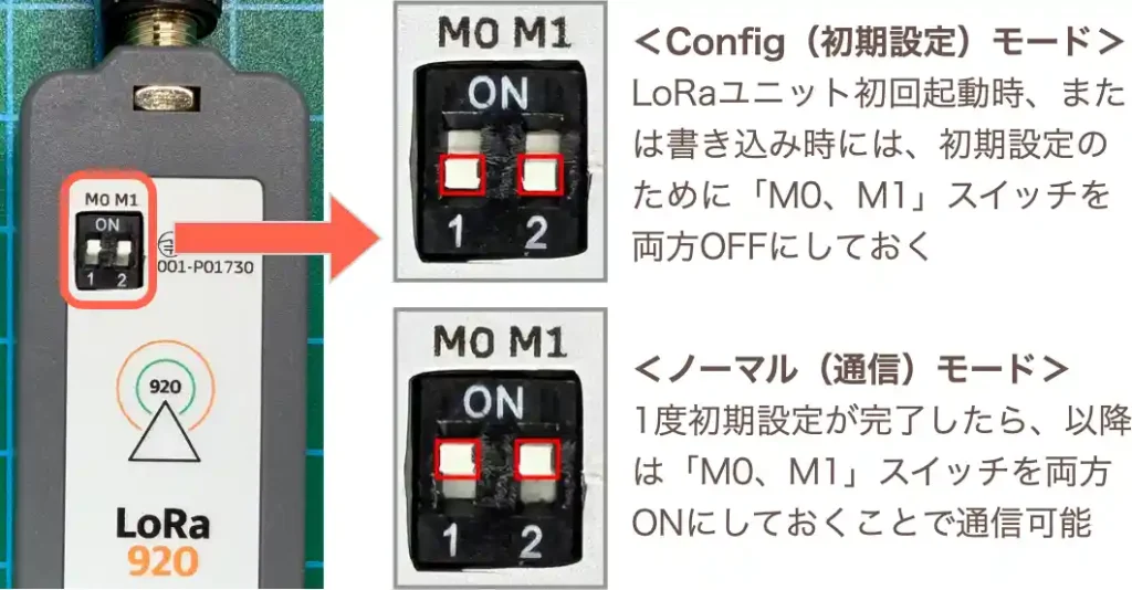 LoRaE220-JP無線ユニット初期設定